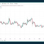 Nat Quinn Price Chart