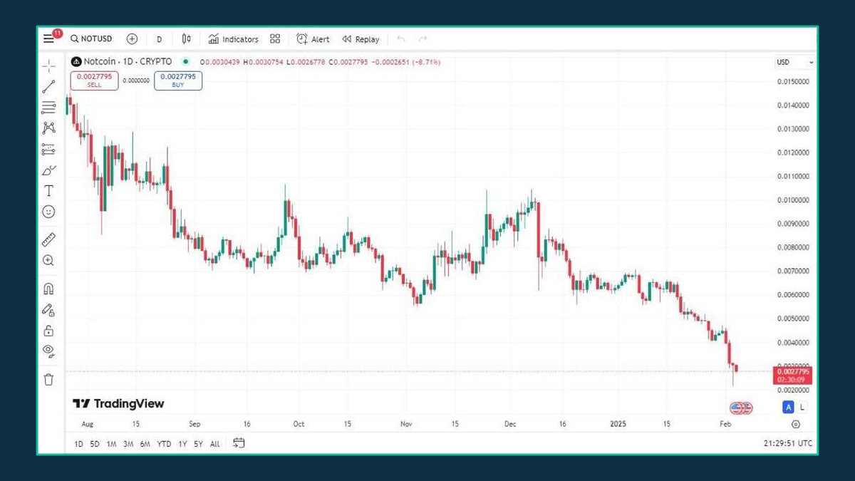 57d4e41D-6bb5-4978-9433-C6Deb79054b3 Nat Quinn Price Chart