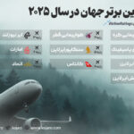 Infographic Top Airlines