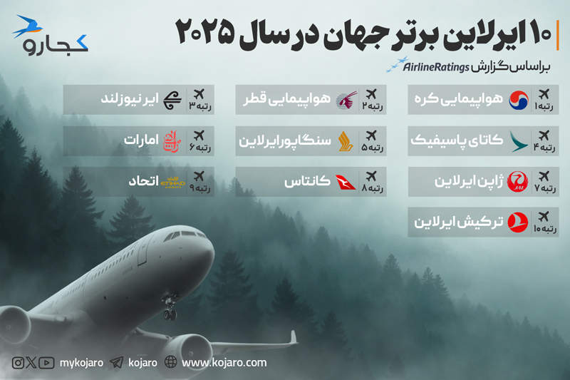 Infographic Top Airlines