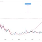 Is XRP ready to be a big row jump? - Takfahan