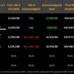 Lightweight 5 % growth after this prediction of analysts