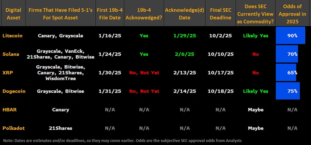 Lightweight 5 % growth after this prediction of analysts