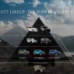 Mercedes continues to produce a smaller version of Class G