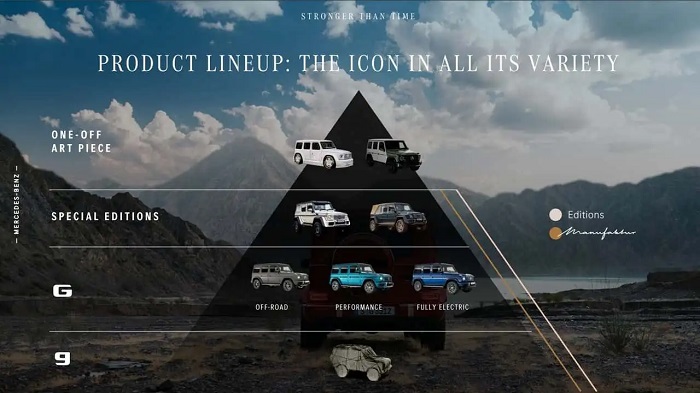 Mercedes continues to produce a smaller version of Class G