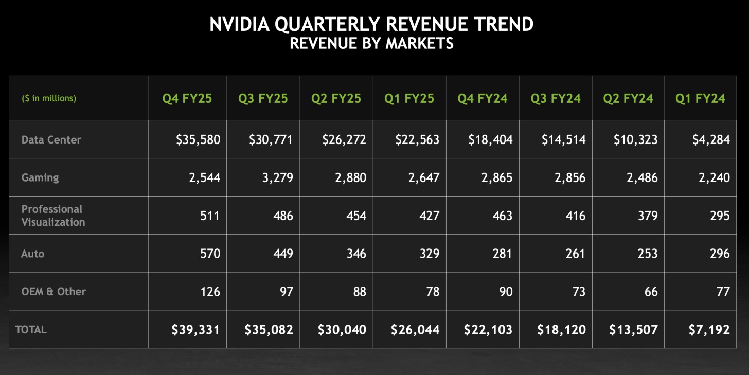 Nvidia Nvidia