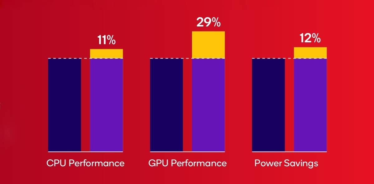 Snapdragon 6 generation 4
