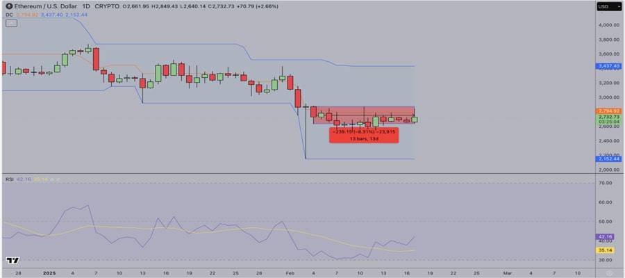 Ethereum-Prorecast-Whales-Spotted-Buying-2-5b-Eth-AMID-TWO-WEEK-Market-DIP