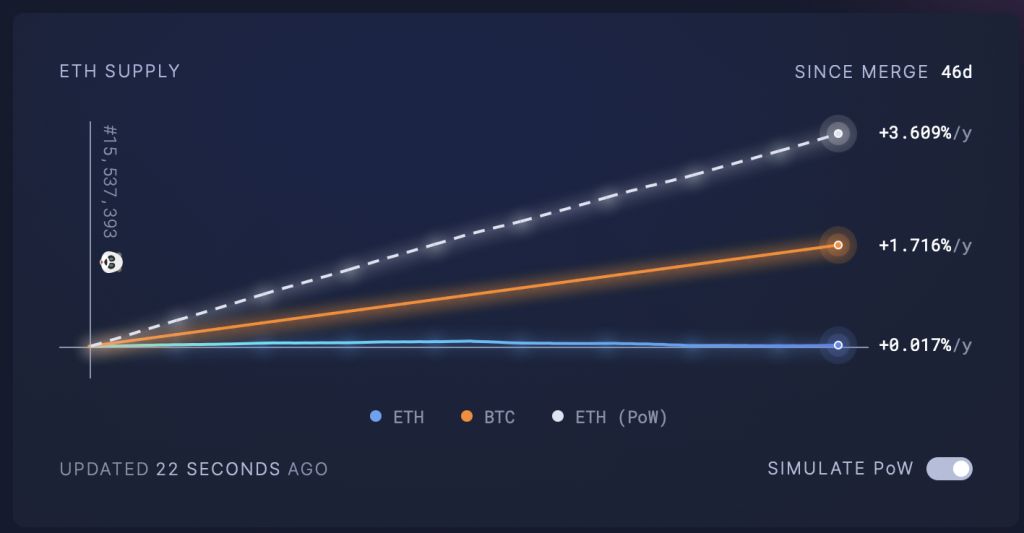 The highest weekly Ethereum weekly growth in the last 6 mohs; Is the increase in the value of ether against bitcoin? The highest weekly Ethereum weekly growth in the last 6 mohs; Is the increase in the value of ether against bitcoin?