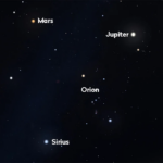Uncredpotable cooperation of 2 planets on the night of March 10th