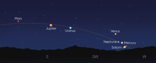 Seven planets