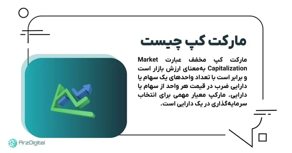 What is Cap Market? Get to know the market value or Market Cap What is Cap Market