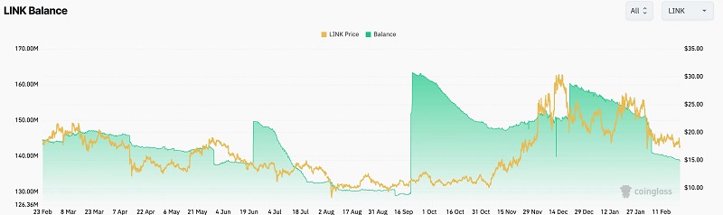 China Link