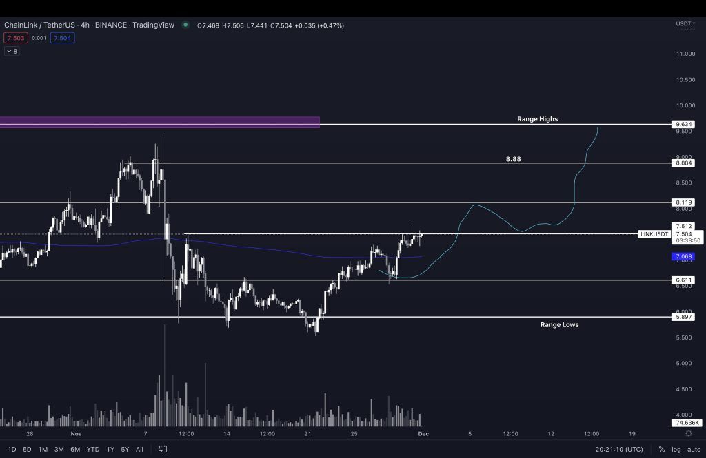 Digital Currency Analyst: Olanech prepares for the leap