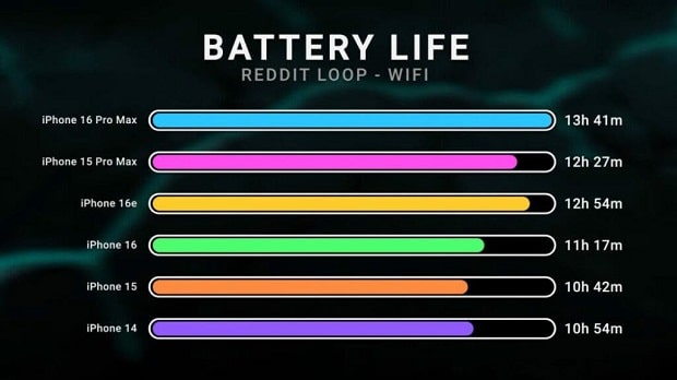 IPhone 16E battery