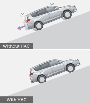 A magic called Otto Hold in modern cars! - Takfahan 
