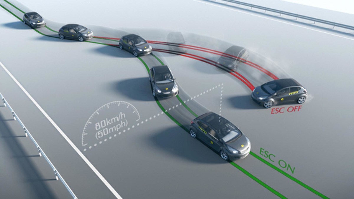 ESP-Electronic-Stability-Pergram ESP system