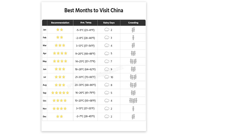 Travel Guide to China Based on Mohs of the Year