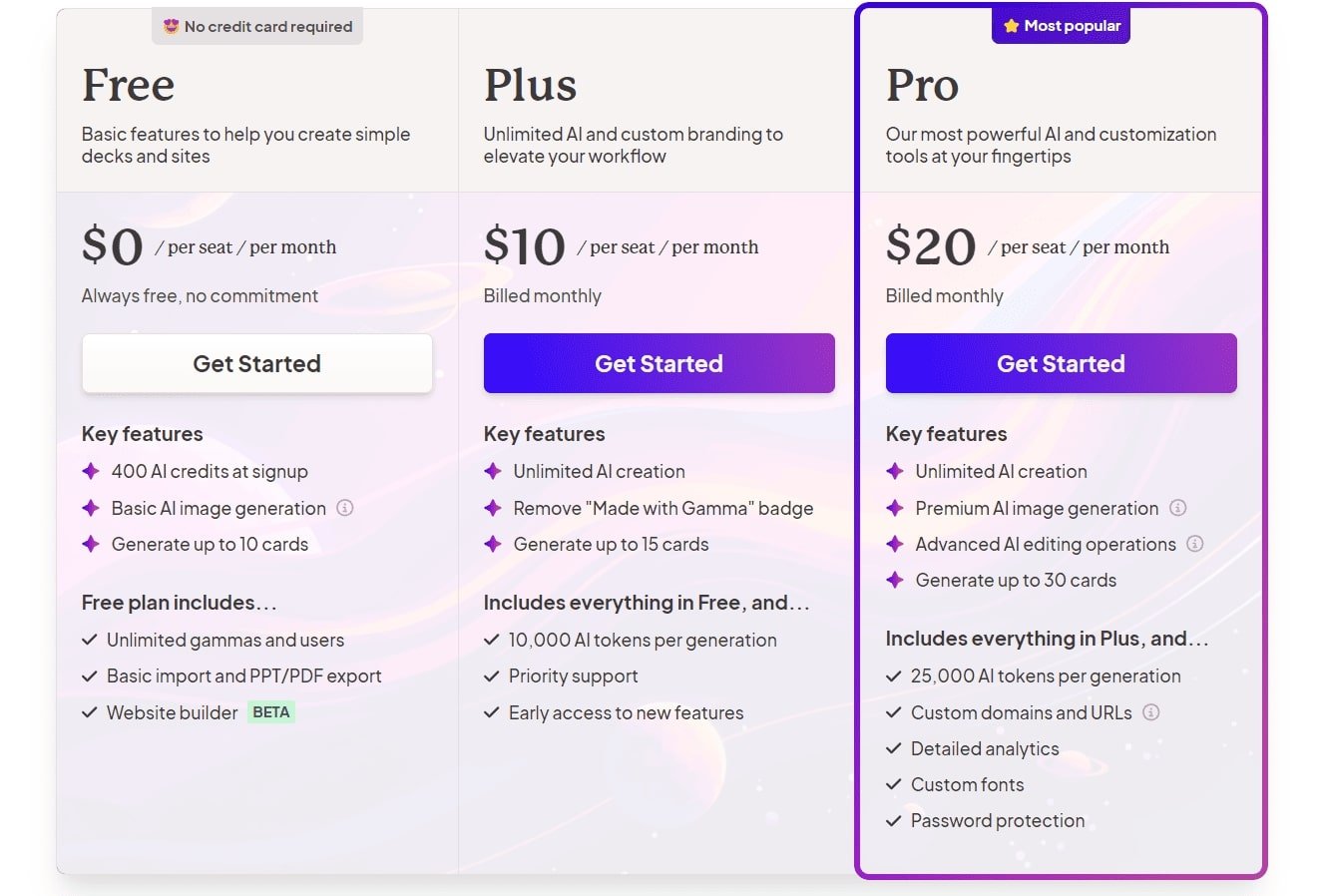 Gamma app price
