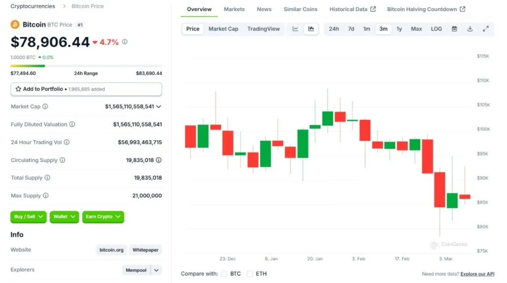 What is Kevin Gaku? Comprehensive Working Training with CoingckCO site Search for digital currencies on Kevin Gaku site