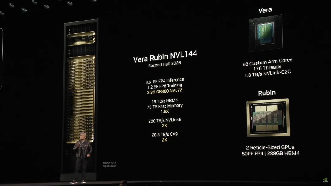 Nvidia unveiled the Blackwell Ultra GB300 and Vera Rubin