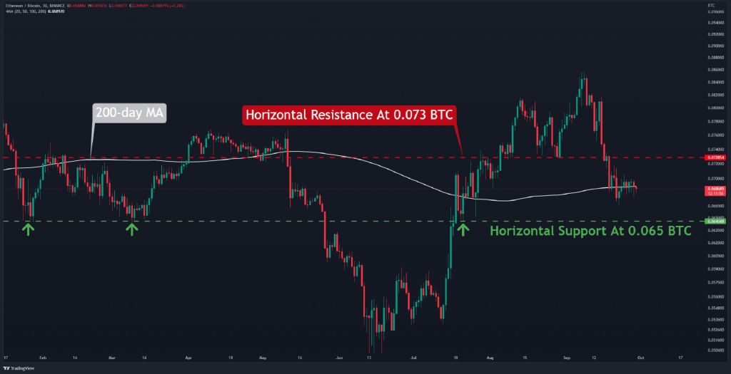 Ethereum deals over the past week, are we on the verge of failure of resistance?