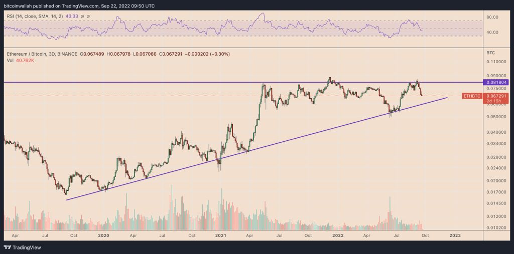 A sharp decrease in the value of the Ethereum against the post -margin bitcoin; How long is the downward trend? Three -day chart of Ethereum/Bitcoin Pair Price