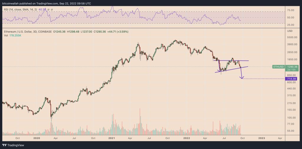 A sharp decrease in the value of the Ethereum against the post -margin bitcoin; How long is the downward trend? A sharp decrease in the value of the Ethereum against the post -margin bitcoin; How long is the downward trend?
