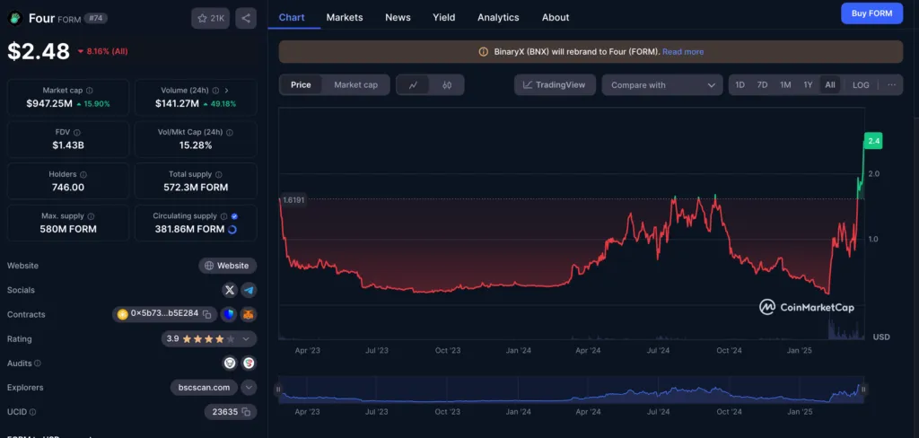 Form Price Chart of Binary X - April 1