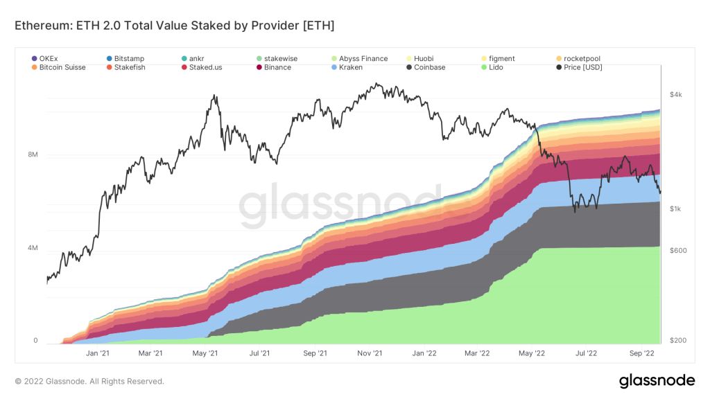 A sharp decrease in the value of the Ethereum against the post -margin bitcoin; How long is the downward trend? The total value chart