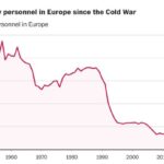 Europe's concern over Trump's perspective on the security of the Green Continental