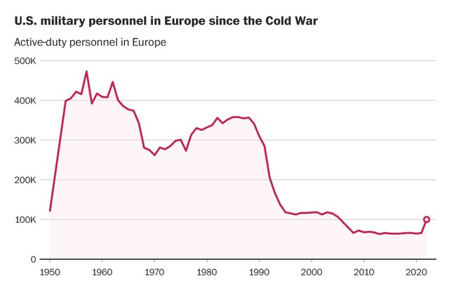 Europe's concern over Trump's perspective on the security of the Green Continental