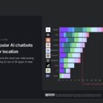 Gemini data collection