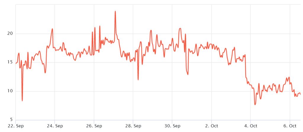 Market situation: Has the positive emotions come back to the market?