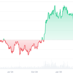 Bitcoin's ascending signal