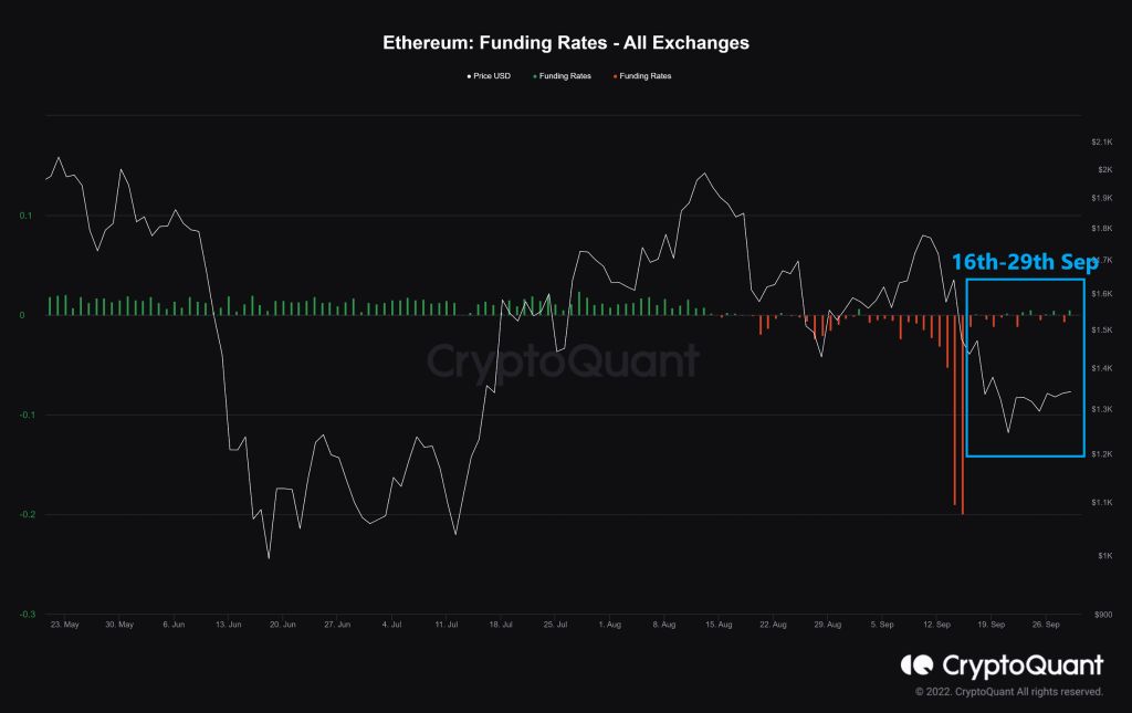 Ethereum deals over the past week, are we on the verge of failure of resistance?