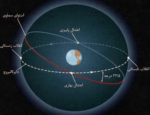 The moment of delivery of the year; From the earth to the sky