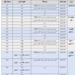 New Customs Tariff for Mobile Import for 1404