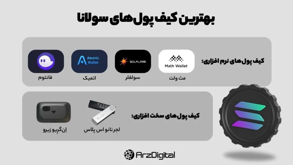 The best wallet of Solana The best wallet of Solana