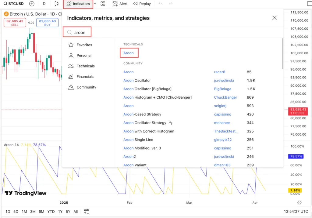 Aaron's indicator in Trading View