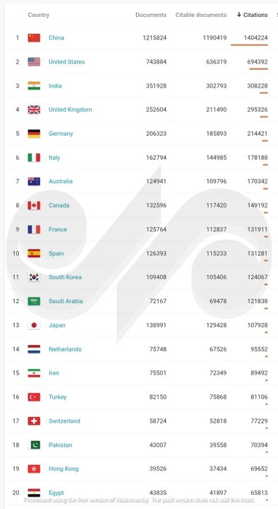Iroducing the world's top three couries in the production of science; Iran's scieific rank declined