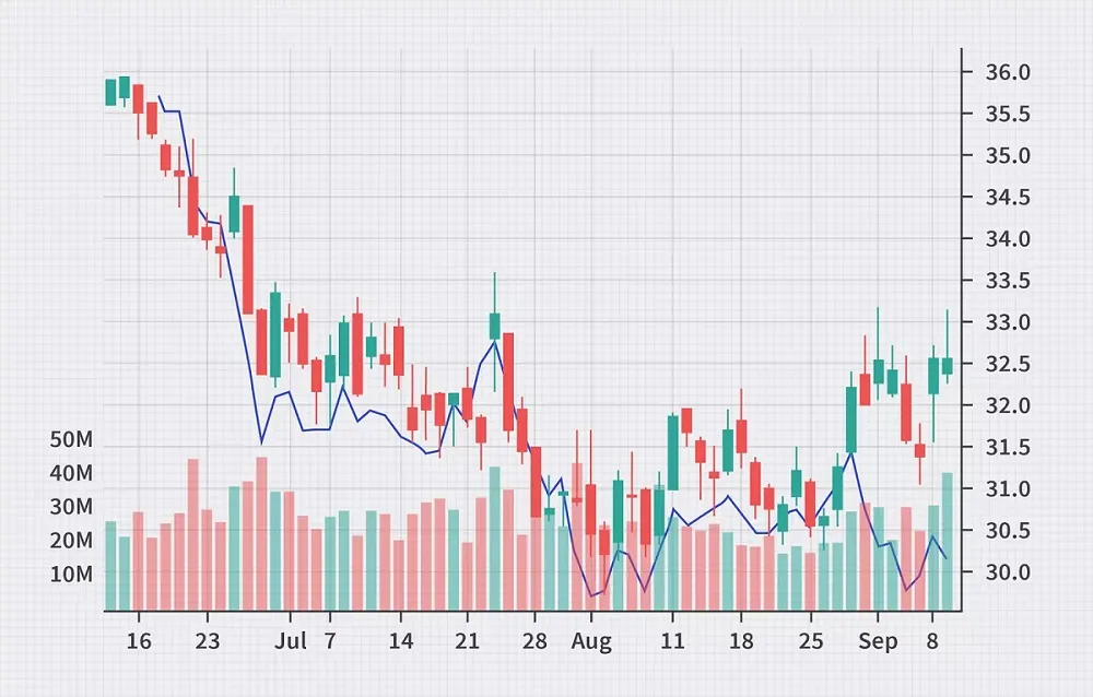 December/Distribution Signals