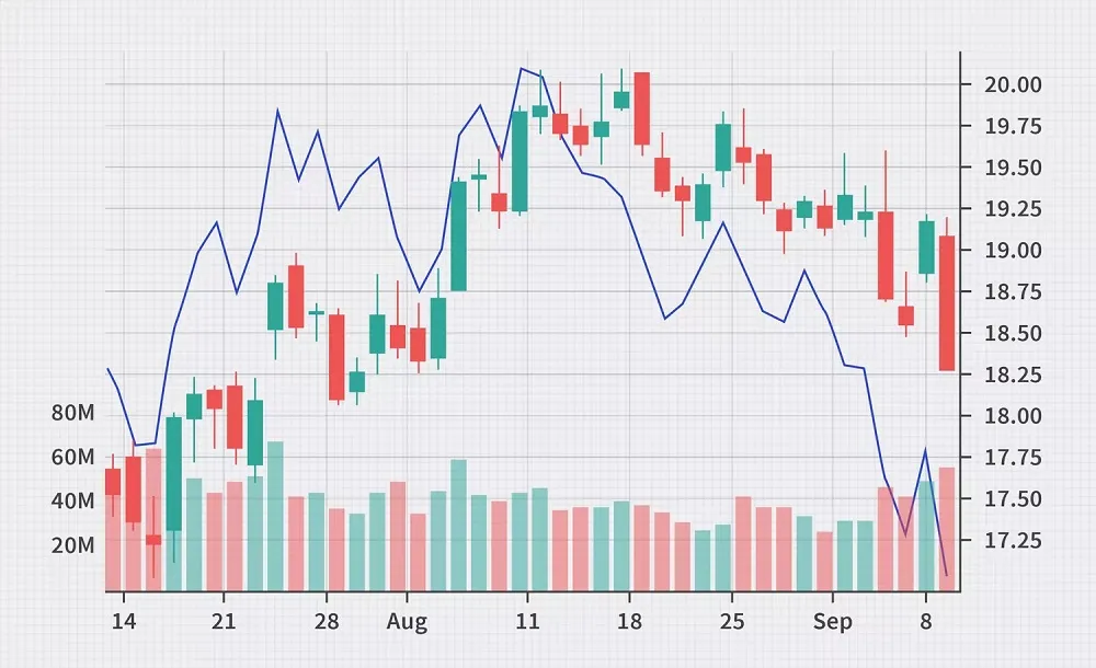 An example of the indicator A/D