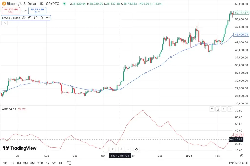 ADX indicator training; How to use the mean directional index in the trading? ADX composition and moving average
