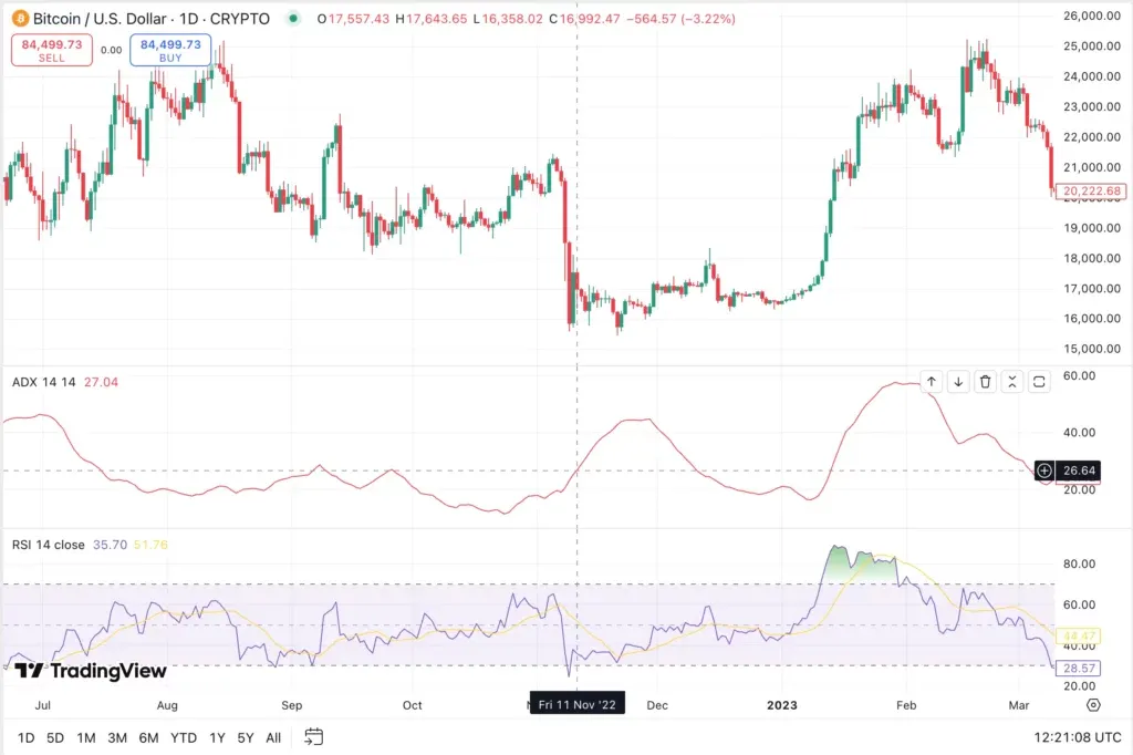 ADX indicator training; How to use the mean directional index in the trading? ADX and RSI Indicator Combine