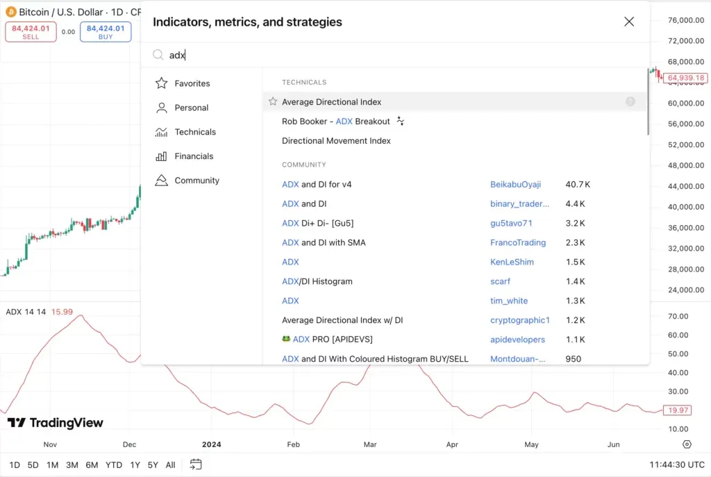 ADX indicator training; How to use the mean directional index in the trading? Average directional drawing in Trading View