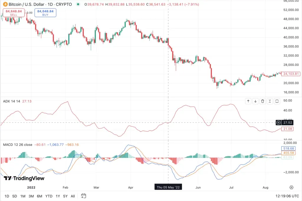 ADX indicator training; How to use the mean directional index in the trading? The composition