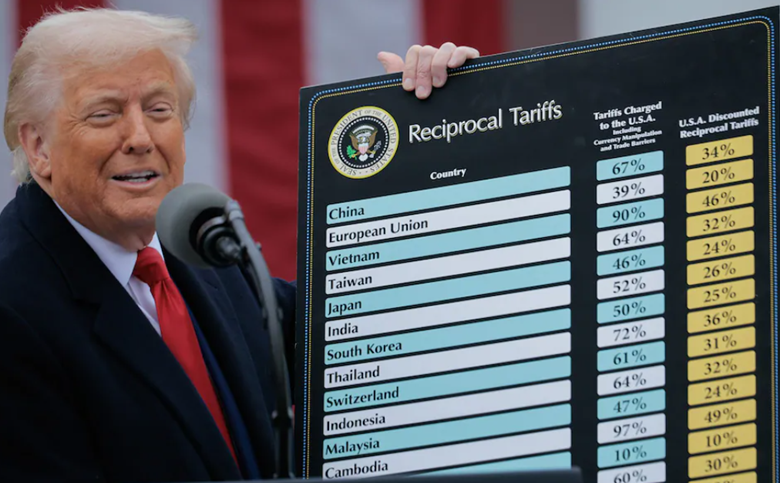 Trump or US national ierest; Which are prioritized in policymaking?