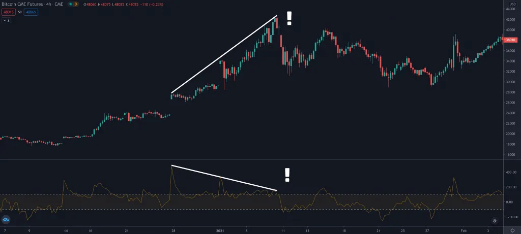 CCI indicator training The product channel index on the bitcoin chart