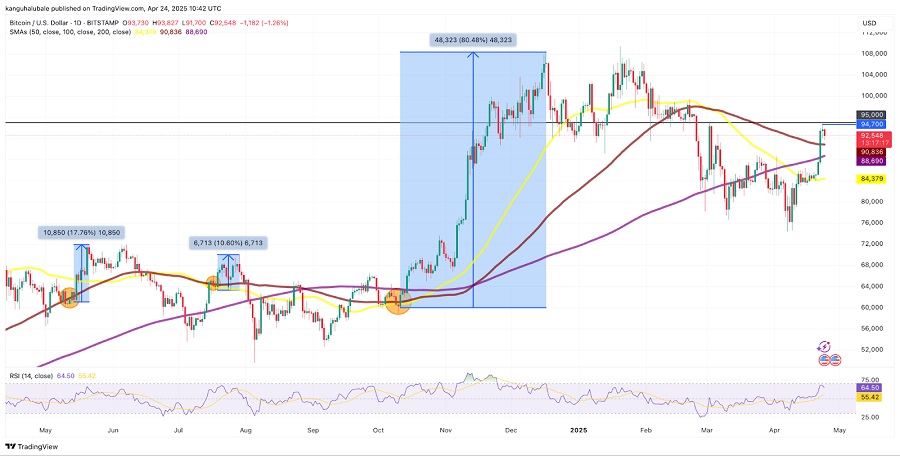 Bitcoin 